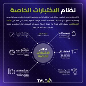 نظام الاختبارات المتخصصة – بتحليل ذكي مدعوم بالذكاء الاصطناعي